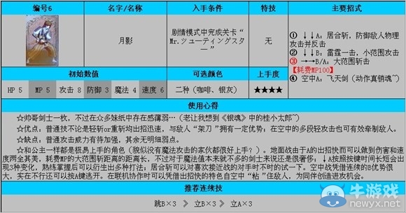 《公主密碼》全角色使用及入手條件解析