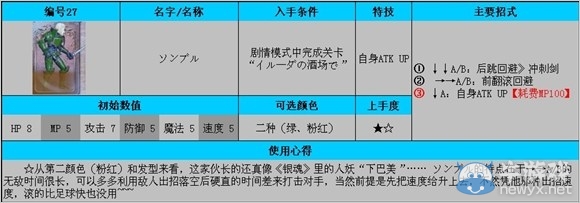 《公主密碼》全角色使用及入手條件解析