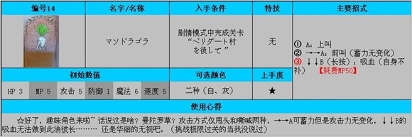 《公主密碼》全角色使用及入手條件解析