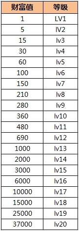 《CF》財(cái)富值活動(dòng) 累計(jì)充值最高領(lǐng)雅典娜