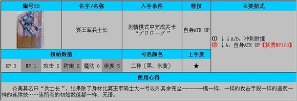 《公主密碼》全角色使用及入手條件解析