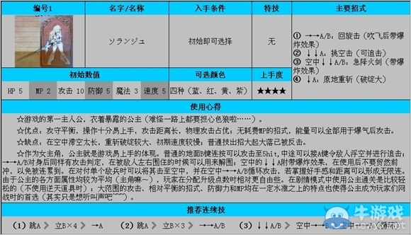 《公主密碼》全角色使用及入手條件解析