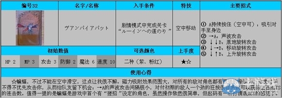 《公主密碼》全角色使用及入手條件解析