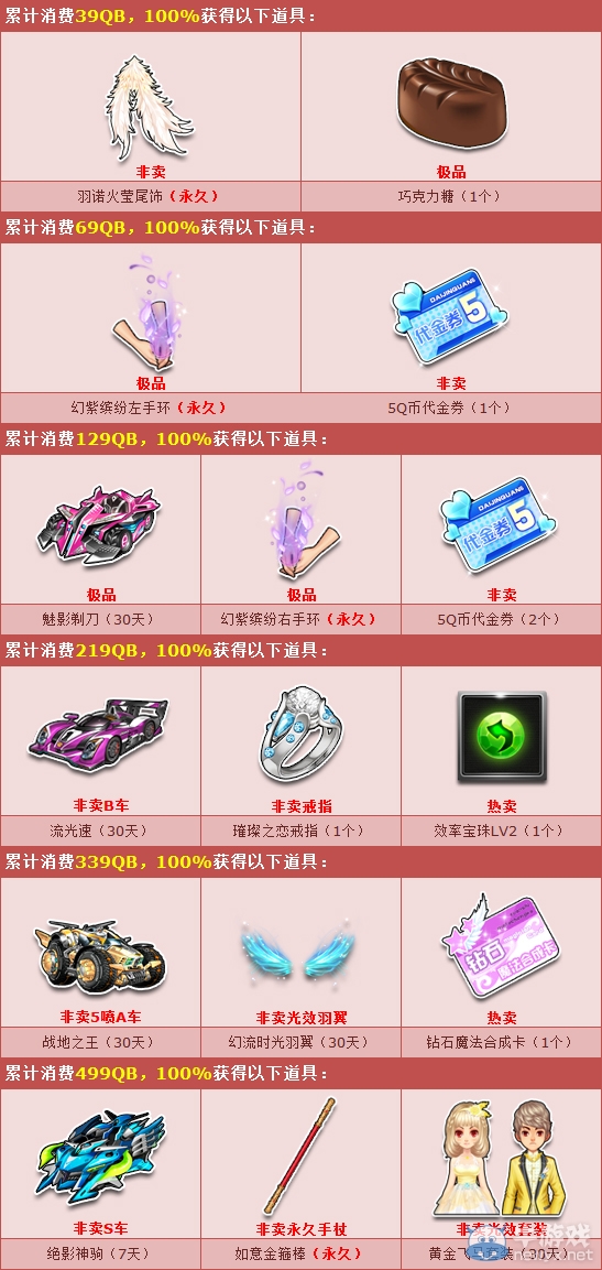 《QQ飛車》五一七天樂，消費(fèi)必送S車！
