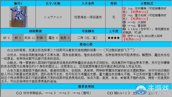 《公主密碼》全角色使用及入手條件解析