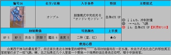 《公主密碼》全角色使用及入手條件解析