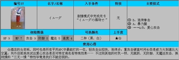 《公主密碼》全角色使用及入手條件解析