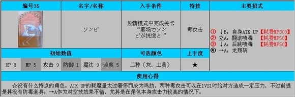 《公主密碼》全角色使用及入手條件解析
