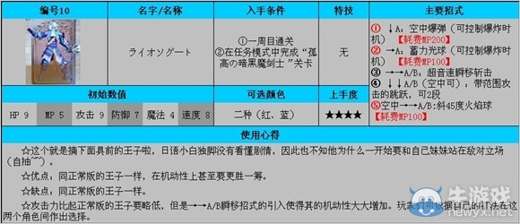 《公主密碼》全角色使用及入手條件解析