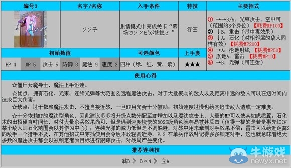《公主密碼》全角色使用及入手條件解析