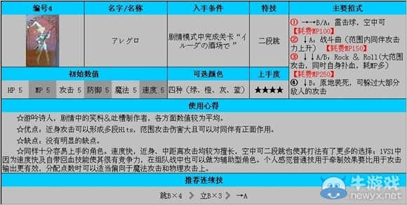 《公主密碼》全角色使用及入手條件解析