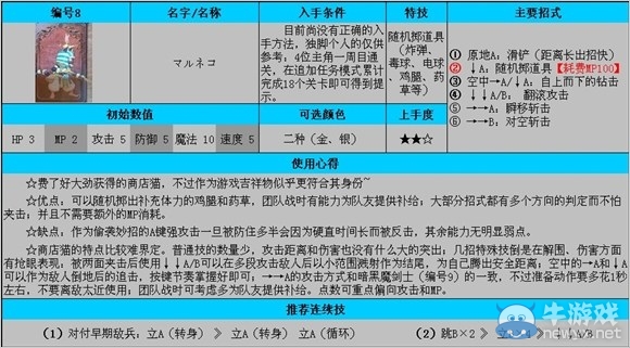 《公主密碼》全角色使用及入手條件解析