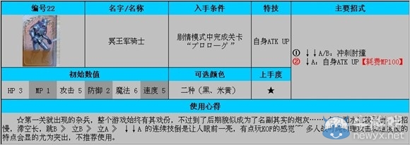 《公主密碼》全角色使用及入手條件解析