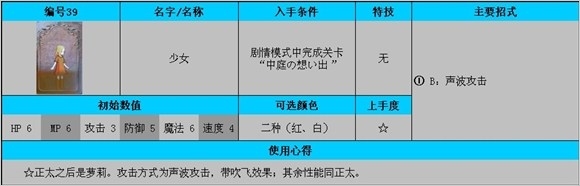 《公主密碼》全角色使用及入手條件解析