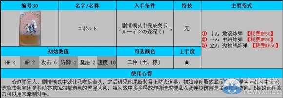 《公主密碼》全角色使用及入手條件解析