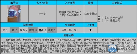 《公主密碼》全角色使用及入手條件解析