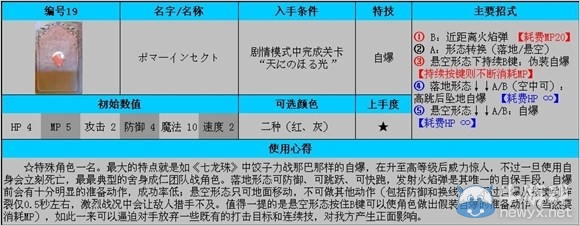 《公主密碼》全角色使用及入手條件解析