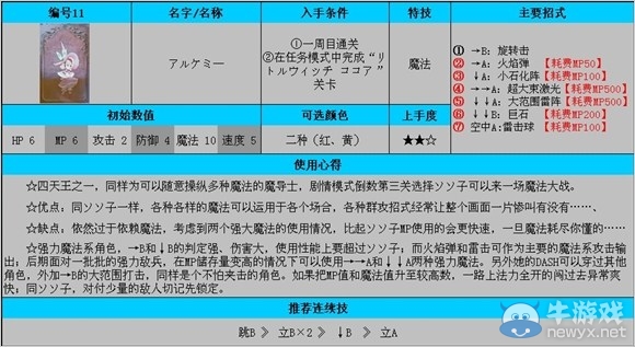 《公主密碼》全角色使用及入手條件解析