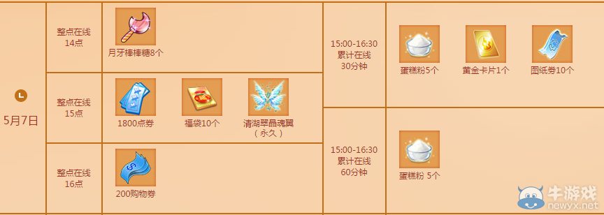 《QQ炫舞》5月點(diǎn)劵回饋第一周介紹