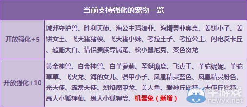 《QQ飛車》機(jī)器兔強(qiáng)化+10 飛行兔閃耀五一