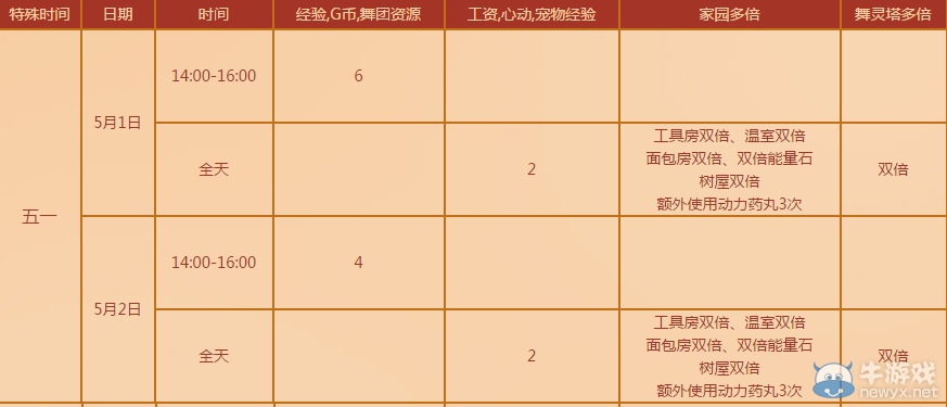 《QQ炫舞》5月多倍活動介紹