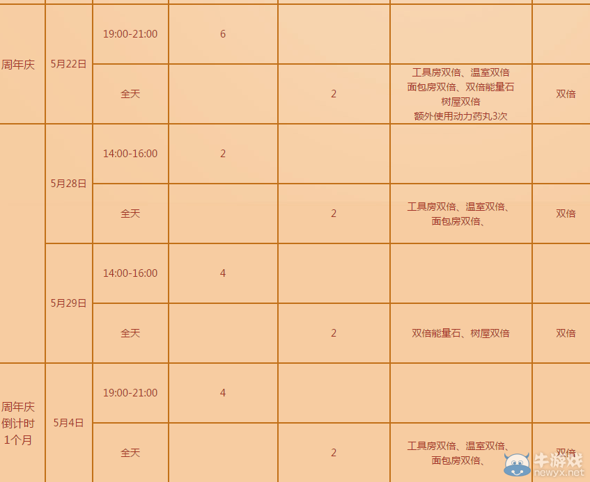 《QQ炫舞》5月多倍活動介紹