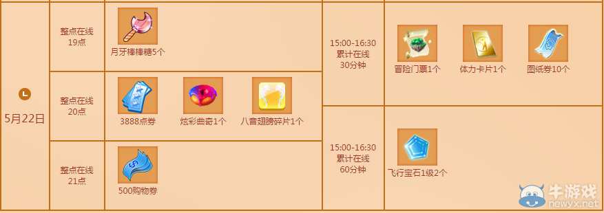 《QQ炫舞》5月點(diǎn)劵回饋第三周介紹