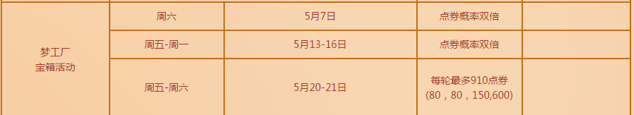 《QQ炫舞》夢工廠回饋 超多點(diǎn)券等你拿