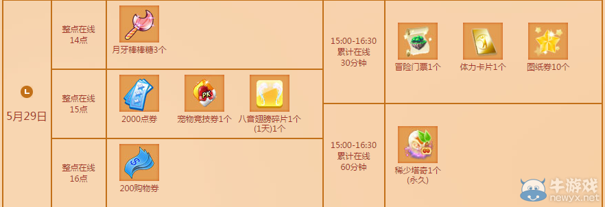 《QQ炫舞》5月點(diǎn)劵回饋第四周介紹