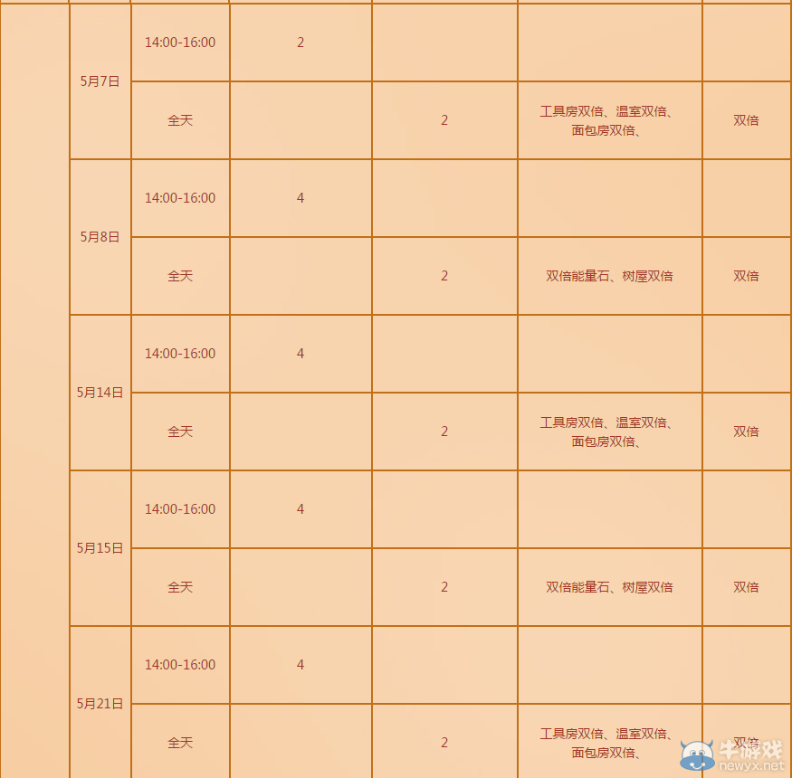 《QQ炫舞》5月多倍活動介紹