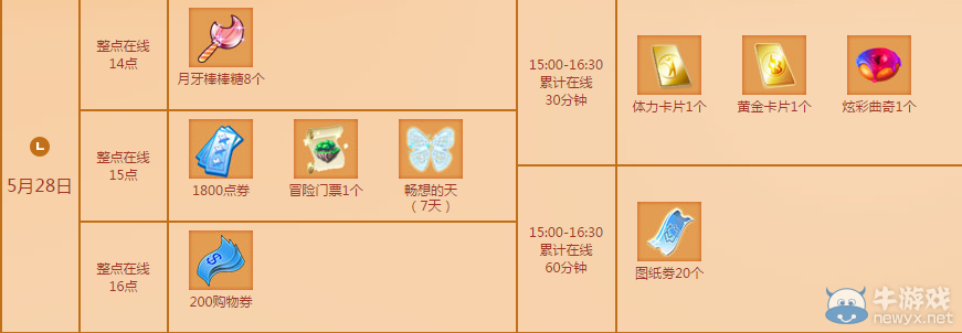 《QQ炫舞》5月點(diǎn)劵回饋第四周介紹