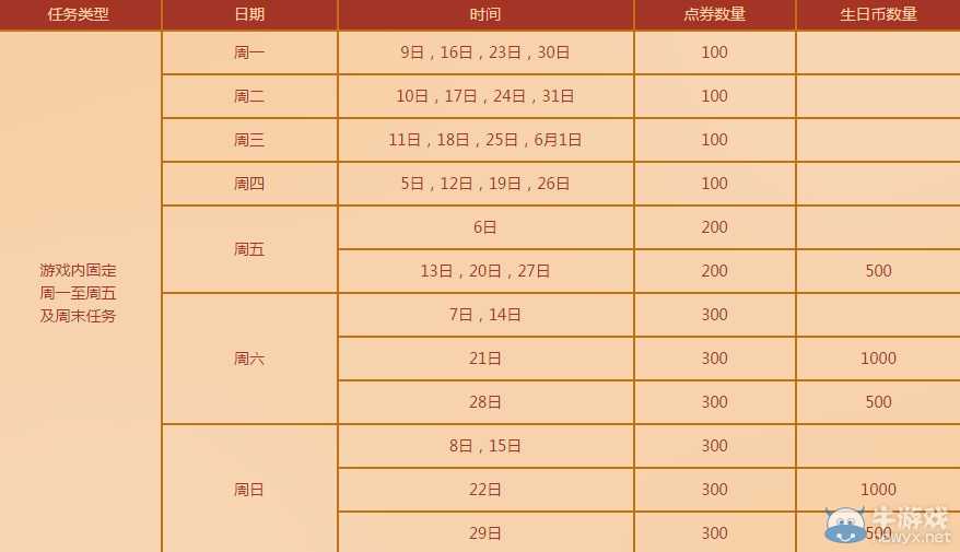 《QQ炫舞》夢工廠回饋 超多點(diǎn)券等你拿