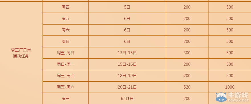 《QQ炫舞》夢工廠回饋 超多點(diǎn)券等你拿