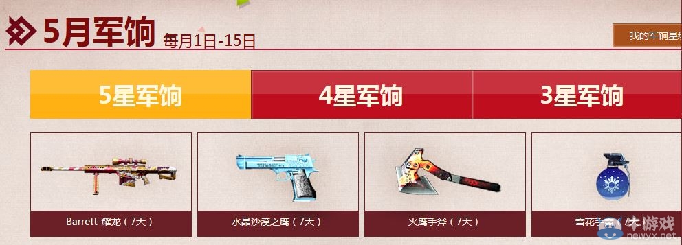 《穿越火線》cf5月全民軍餉計劃活動