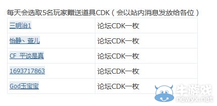 《逆戰》5月1日簽到 AK47-噬血者你銘刻的編號是多少，有什么意義