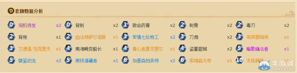 《爐石傳說》標準模式傻龍賊