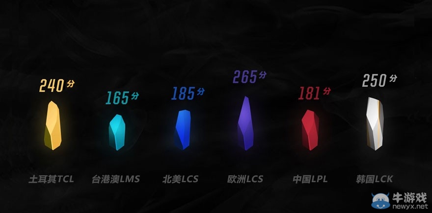 《LOL》季中冠軍賽活動(dòng) 與你共享榮耀時(shí)刻