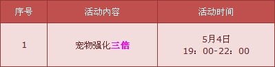 《QQ飛車》五四好青年 雙子寵物強(qiáng)化+5