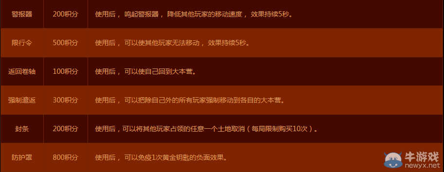 《DNF》阿拉德地產大亨活動介紹