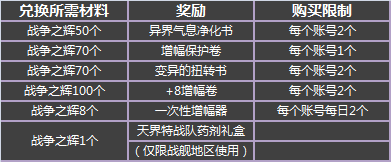 《DNF》拯救航空母艦 安圖恩支援告急