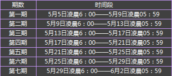 《DNF》四天一挑戰(zhàn) 獎勵輕松拿