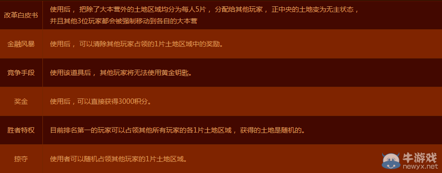 《DNF》阿拉德地產大亨活動介紹