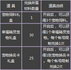 《DNF》阿拉德地產大亨活動介紹