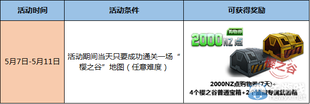 《逆戰(zhàn)》櫻之谷周末福利 領(lǐng)2000點購物券