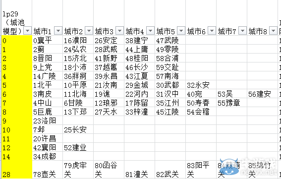 《三國志13》VAN修改器戰(zhàn)場數(shù)據(jù)及對應(yīng)城池研究
