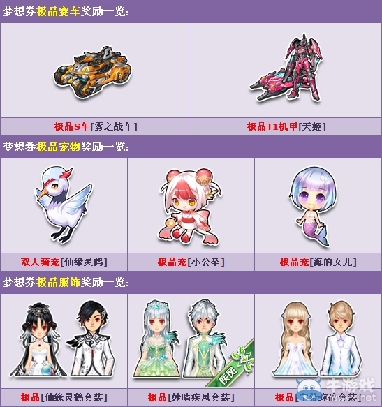 《QQ飛車(chē)》母親節(jié)獻(xiàn)禮 夢(mèng)想券獎(jiǎng)勵(lì)感恩更新！
