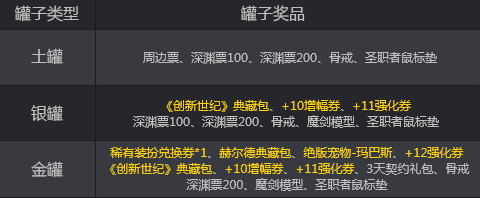 《DNF》開罐送豪禮 簽到拿豪罐