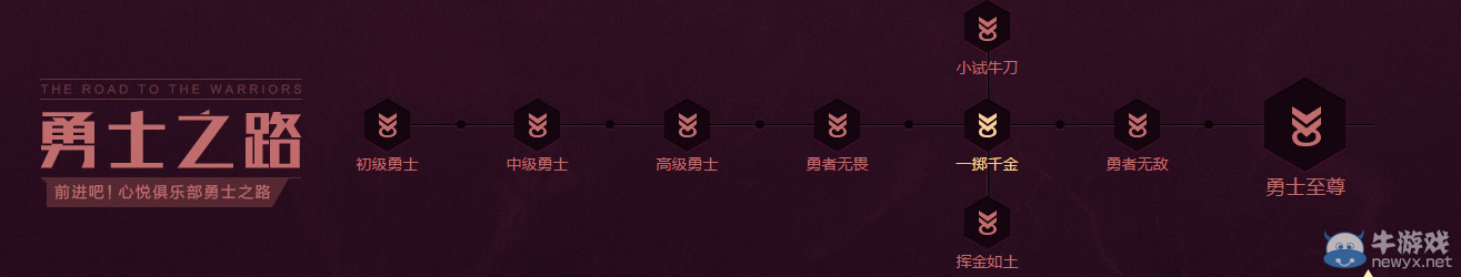 《DNF》輕松拿壕禮 騰訊游戲家