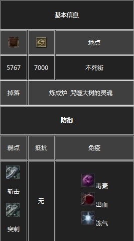 《黑暗之魂3》全BOSS圖鑒介紹及屬性弱點
