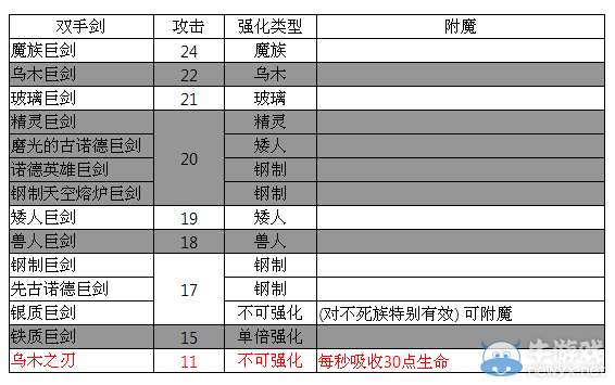 《上古卷軸5：天際》原版所有武器基礎(chǔ)攻擊對比